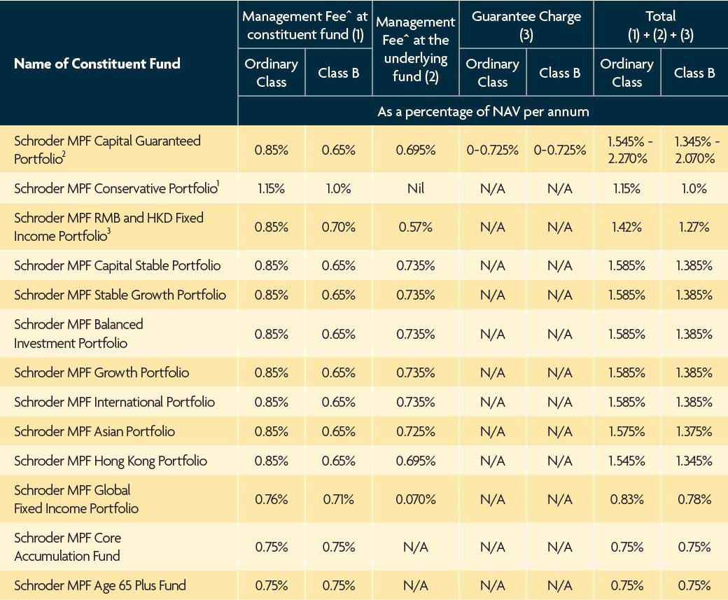 Sun Life MPF Master Trust Sun Life Hong Kong